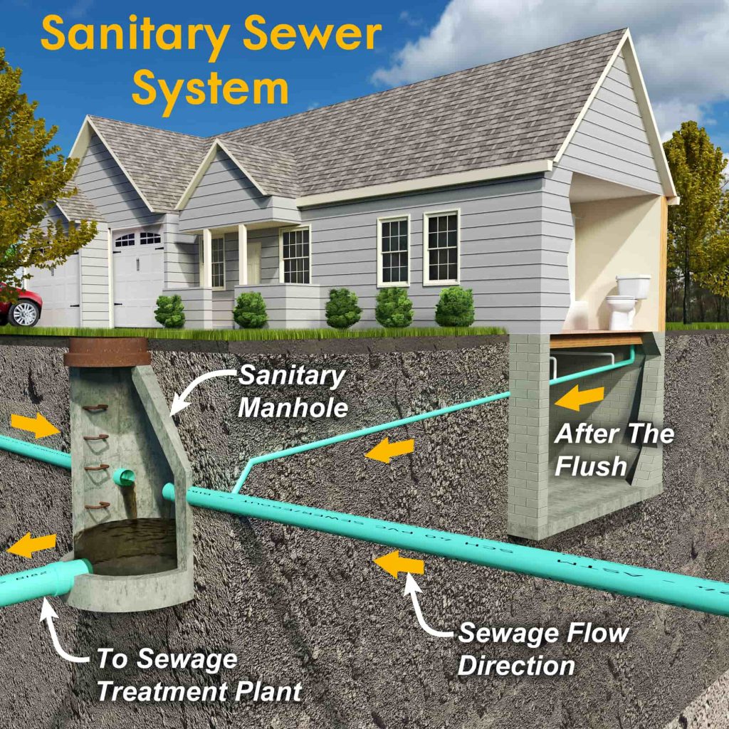 home sewer line system